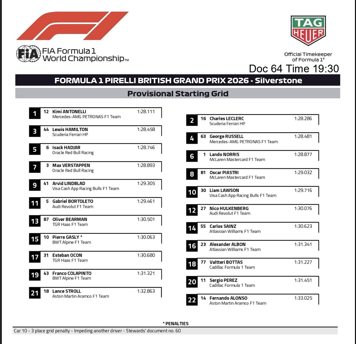 TurnFivePodcast's tweet photo. @F1 However, after qualifying, Pierre Gasly was given a 3 place grid drop for impeding Lance Stroll during Q1, so the grid now forms up like this. https://t.co/yW0MIMpadr