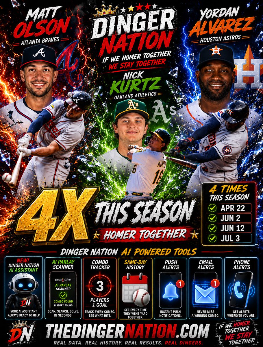 dingernation522's tweet photo. @MLBHR 🚨 4X HOMER TOGETHER 🚨

Matt Olson 🤝 Nick Kurtz 🤝 Yordan Alvarez

📅 Apr 22
📅 Jun 2
📅 Jun 12
📅 Jul 3

Search any HR combo with Dinger Nation AI and the AI Parlay Scanner.

🌐 https://t.co/tYMQx2RFfy

#DingerNation #MLB #HomeRunBets #Baseball #Parlay https://t.co/maywtarJpa