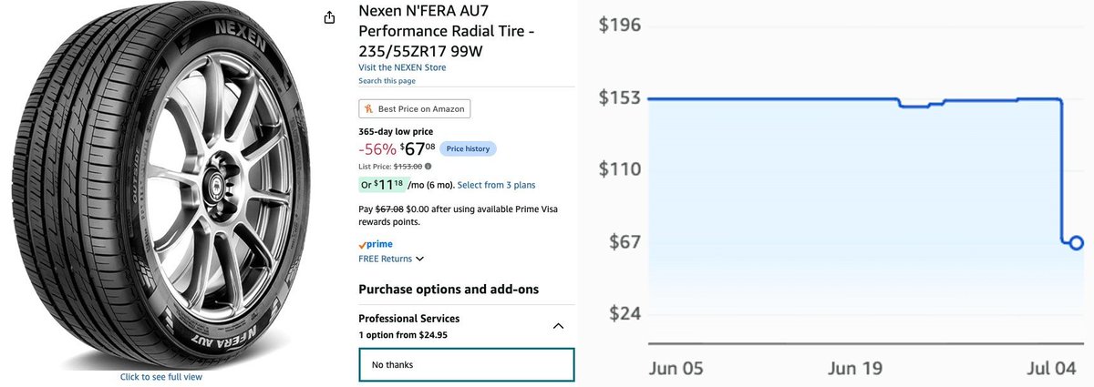 Pricerrors's tweet photo. CAR PERFORMANCE TIRES FOR $67 ON AMAZON?? 

Nexen performance tires are $67.08 at checkout (Orig. $153) 

Get an entire set of 4 for $268 ($344 IN SAVINGS) 

Check below if these tires fit your car before purchasing 

https://t.co/58lr8P2nSn #ad https://t.co/0IEXvZ0vW5