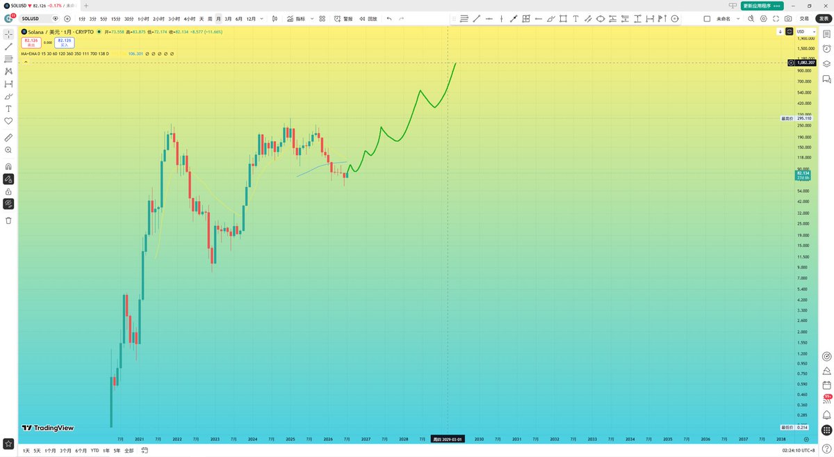trader_faker's tweet photo. 个人分析有60%概率57700就是本轮熊市调整的底部最低点

4%风险参与确定性最高的BTC和唯一看好的主流标的SOL，等待大级别趋势确立，继续增加风险额度，失败则止损离场

其他重点关注HYPE、ZEC、LAB，HYPE这个基本就是明牌的确定性新主流标的，而反共识的标的是ZEC和LAB，这两个标的有机会走出不错的节奏 https://t.co/gZlVgs4MTd