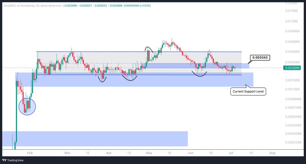 CryptoCaesarTA tweet picture