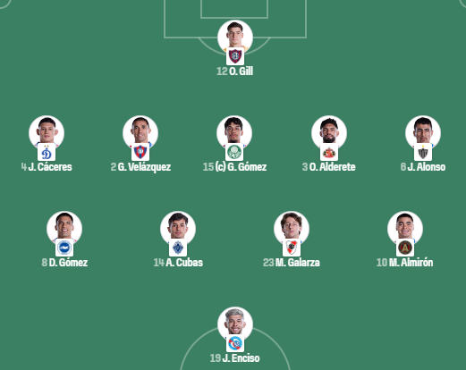 CentralDoBrega's tweet photo. Paraguai e França ESCALADAS para o jogo de 18h! 🇵🇾🇫🇷

Paraguai vai no 5-4-1! 😳 https://t.co/lAx7O9zIEM