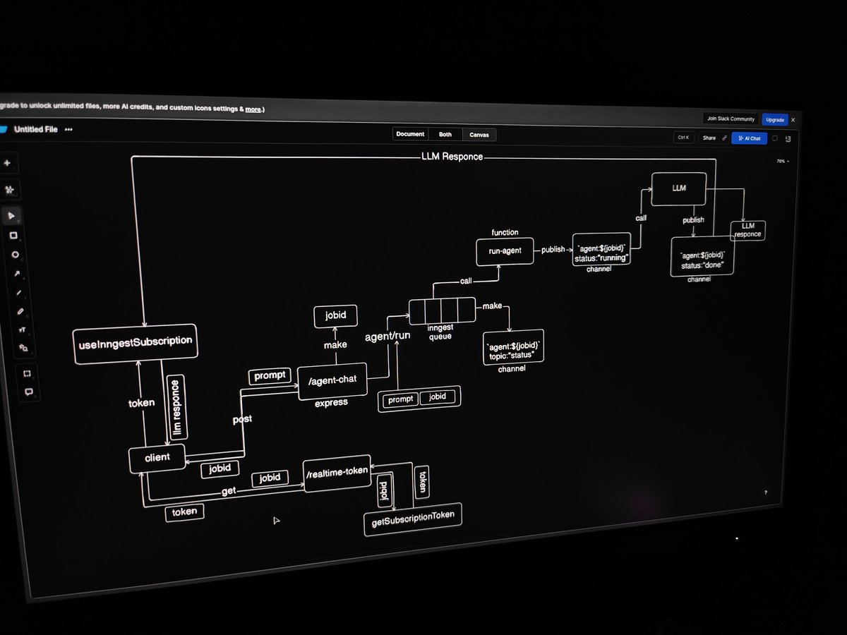 ManasS8360's tweet photo. Today's build log:
• Refactored my AI agent to run on Inngest — LLM calls now go through a background job with real-time streaming instead of blocking on HTTP
• Cleaner architecture, better UX
• Closed the day planning what's next
• push 10,000 line 
One step closer. https://t.co/RidmIEF54g