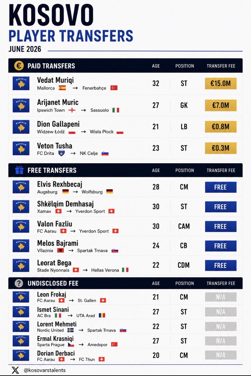 Kosovar Talents tweet media