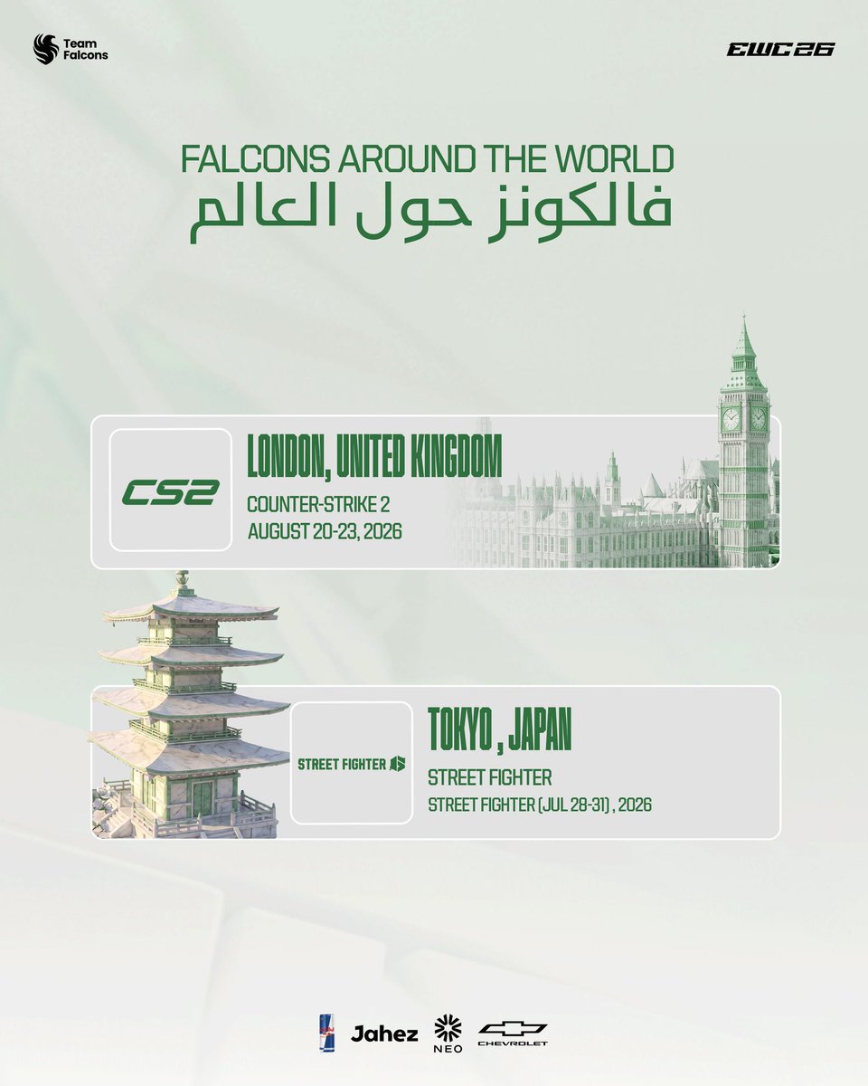 K22N8's tweet photo. فالكونز يعلن عن خطوة تاريخية 💚🦅

مناطق مجهزة بالكامل لمتابعة الصقور في كأس العالم وبطولات مختلفة حول العالم:

🇸🇦 الرياض وجدة
🇯🇴 عمّان
🇨🇳 شنغهاي
🇵🇭 مانيلا
🇬🇧 لندن
🇯🇵 طوكيو

فالكونز… عالميًا مع جمهوره 🌍💚 https://t.co/voQ32G1diP