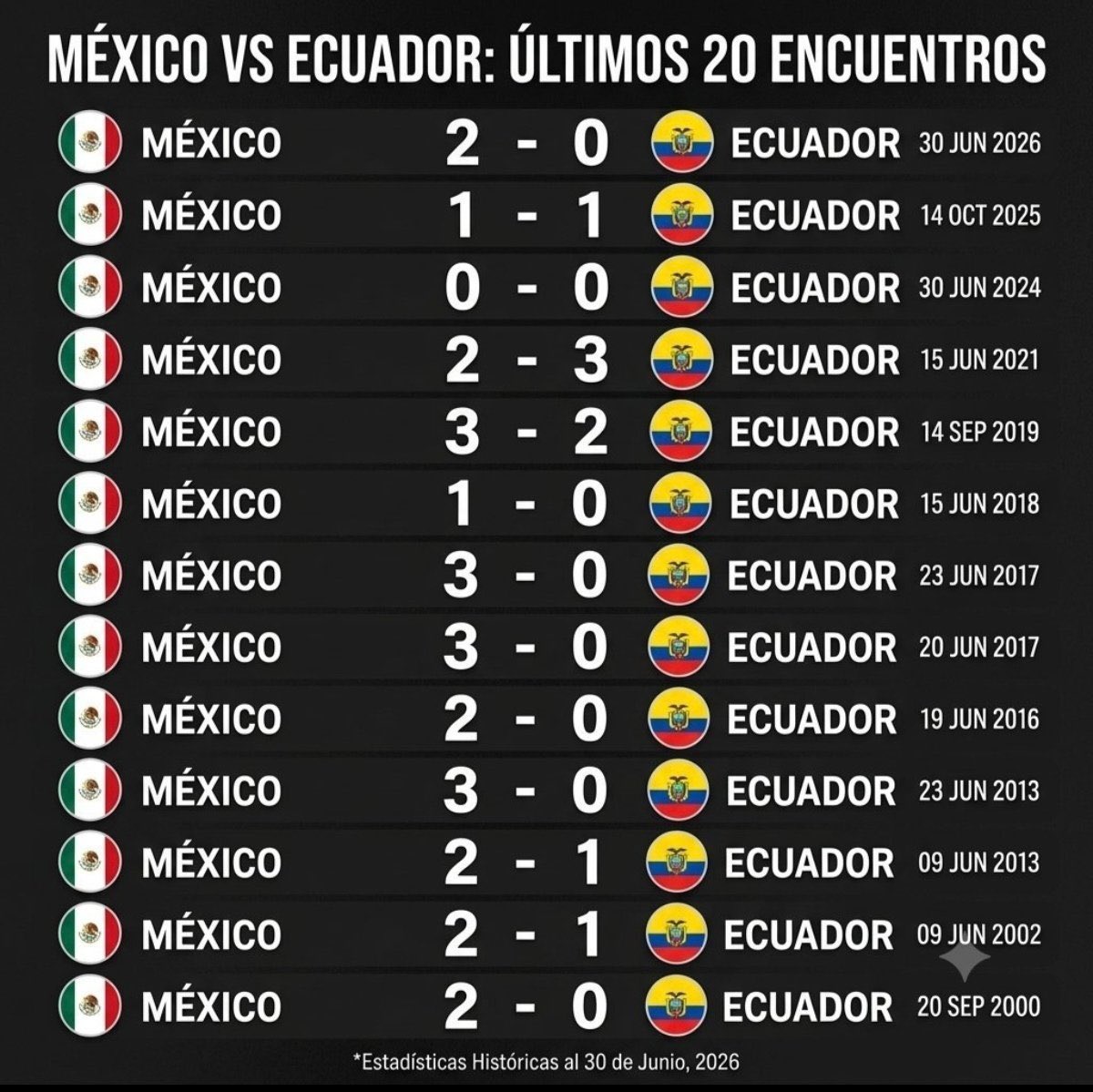 albertool85's tweet photo. @CarlosVerareal https://t.co/6HSmTtzhq5