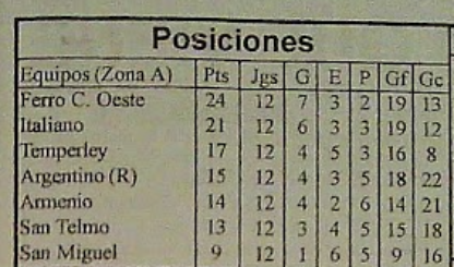 LaFerropedia's tweet photo. Dato manija. Esta es la última tabla de posiciones en la que #Ferro estuvo solo en el primer puesto: la de la última fecha de la BM 2002-03, que ganamos para subir a la BN. Pasaron 8.422 días: 23 años. Mañana repetimos si ganamos en casa 🆚 San Telmo https://t.co/b5fP0xchmZ