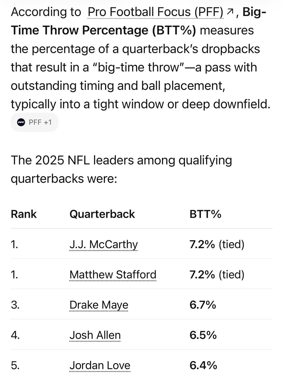 BillCubbison's tweet photo. @vikingzfanpage @PFF https://t.co/hnTLAtvgo7