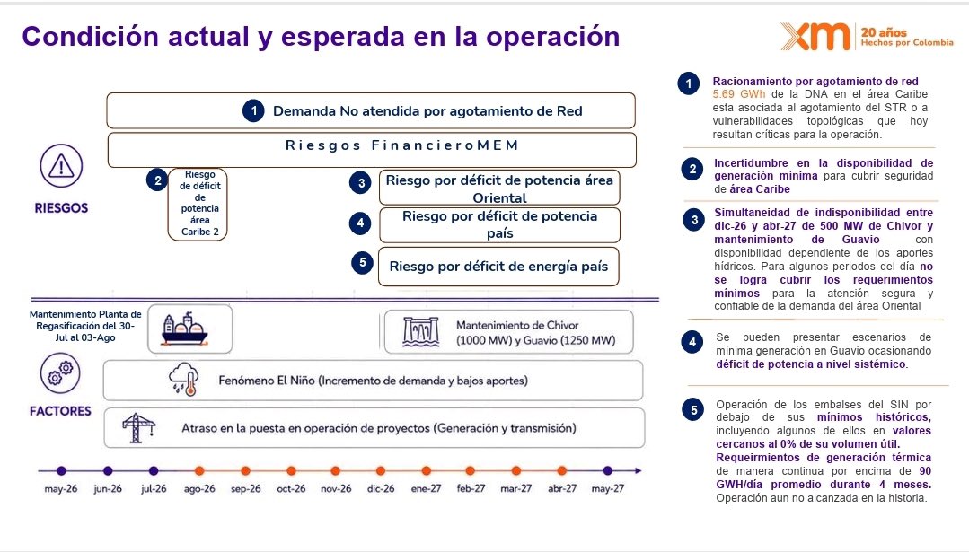 Ricardo Ospina tweet media