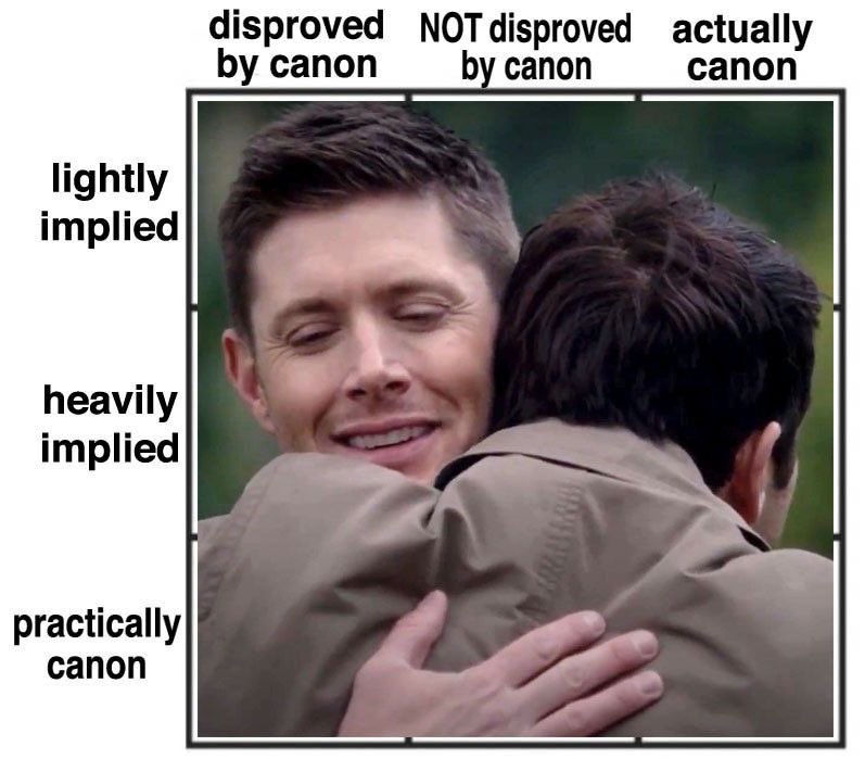 casdeanlyric's tweet photo. they’re everything everywhere all at once #destiel https://t.co/0UJcXvKD5u