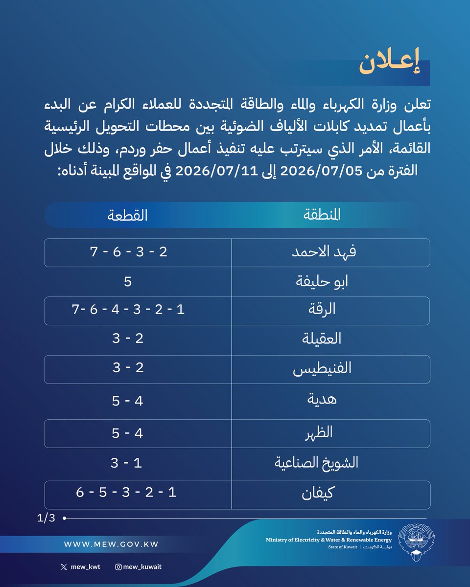 mew_kwt's tweet photo. إعلان هام 

عن أعمال تمديد كابلات الألياف الضوئية بين محطات التحويل الرئيسية القائمة

#وزارة_الكهرباء_والماء https://t.co/cIG4XUCyS1