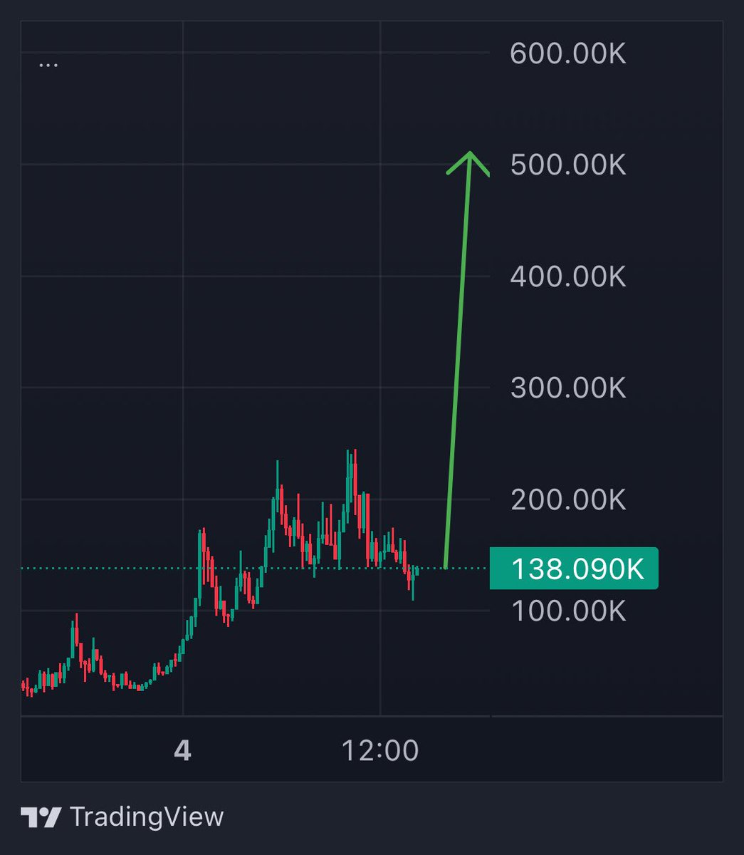 GoatGems's tweet photo. 500k next leg then millions.

$GIGACAT

9sKaFxZbC4aHEb9PLmiJ9Hdf5Ad745NQkgu3PHEupump https://t.co/vDZ2n6FLXp