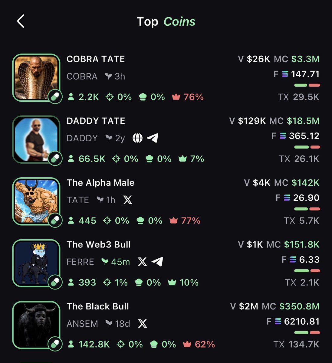 urstrulyma's tweet photo. @FerreWeb3 Top coins https://t.co/Glu31mWuHS