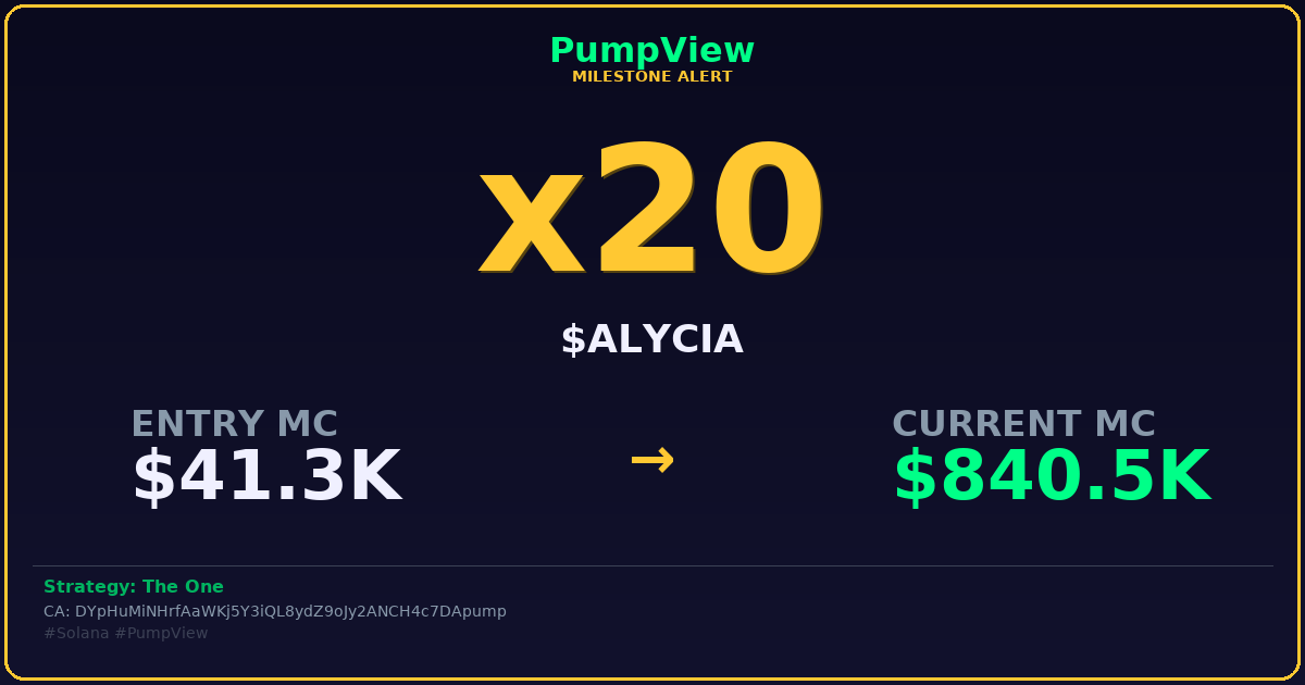 pumpviewfun's tweet photo. π₯ $ALYCIA just hit x20!
Not financial advice. Just financial results.
Strategy: The One
Entry: $41.3K β Now: $840.5K
CA: DYpHuMiNHrfAaWKj5Y3iQL8ydZ9oJy2ANCH4c7DApump
#Solana #PumpView #MemecoinsToWatch #SolanaEcosystem #DEXTrading https://t.co/3WyXCXNncm