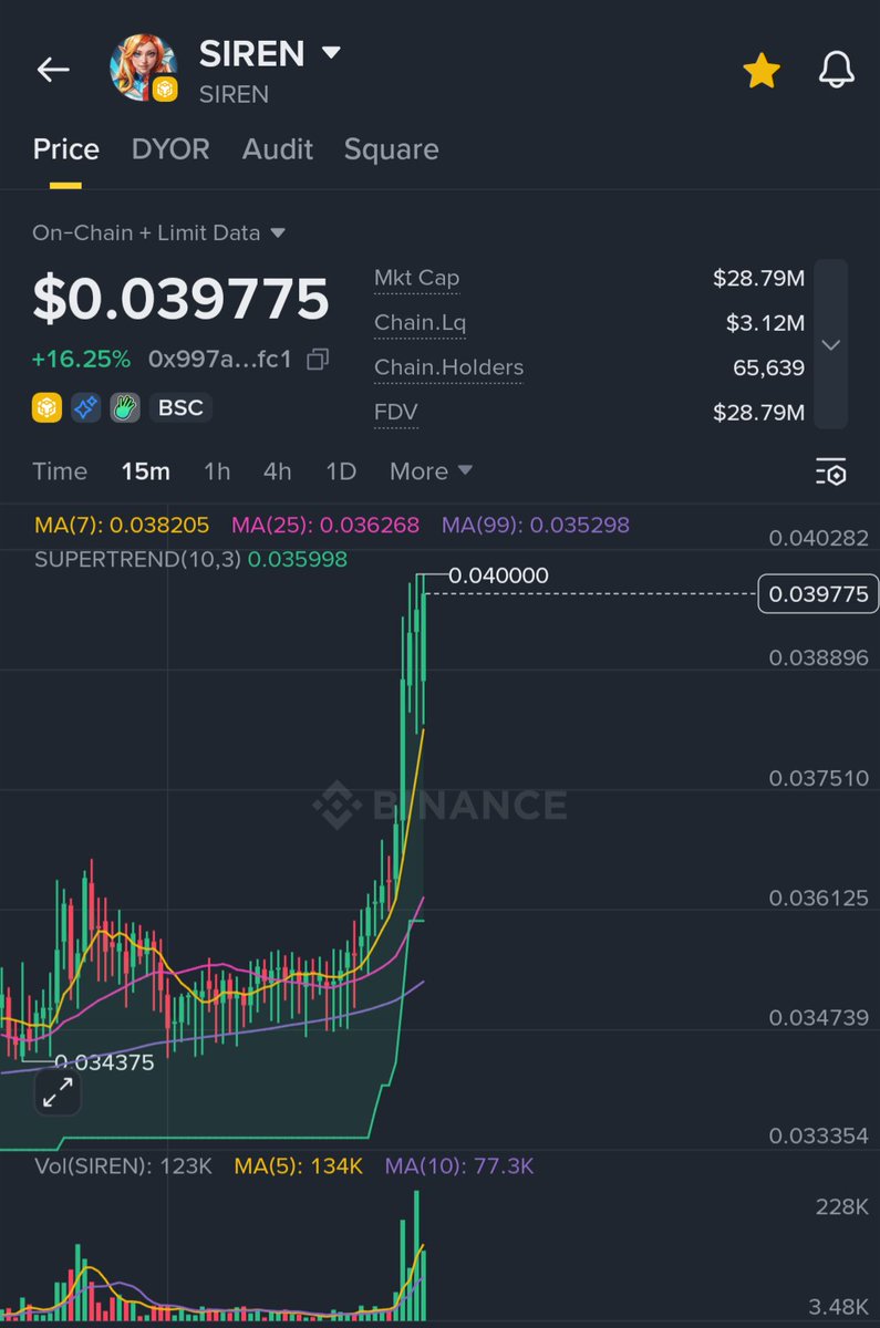 YousafAlphaGems's tweet photo. $SIREN UPDATE 👀 https://t.co/plYYsdPxDk