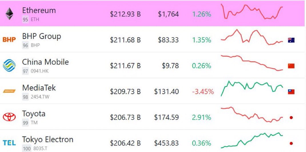 CRYPTO_Alice💞💯💞 tweet media