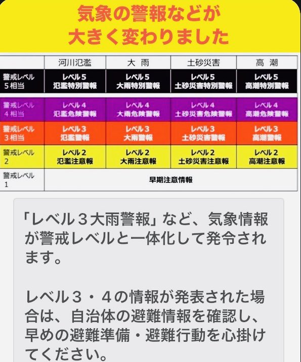 BellCorpo_Yanaz's tweet photo. 【災害時にご利用ください】

5日6日にかけて断続的な雨が予想されています。
土砂災害・道路冠水・河川の増水には十分ご注意ください。

避難情報、ハザードマップ、停電・断水時の確認先など、必要な情報は下記リンクから確認できます。

ベル宇都宮不動産賃貸業(公式)

https://t.co/2pknCUM3su https://t.co/bzCfkC1mrj