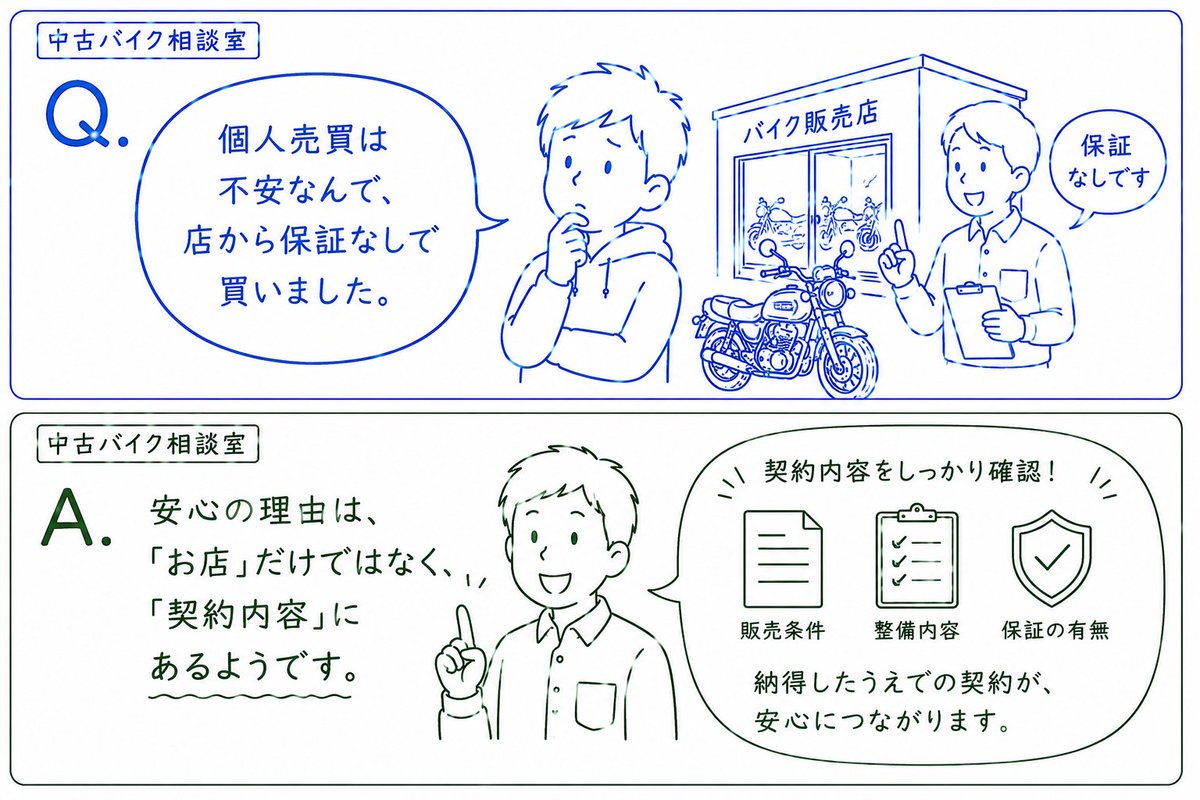 Q.個人売買は不安なんで、 店から保証なしで買いました。 A.安心の理由