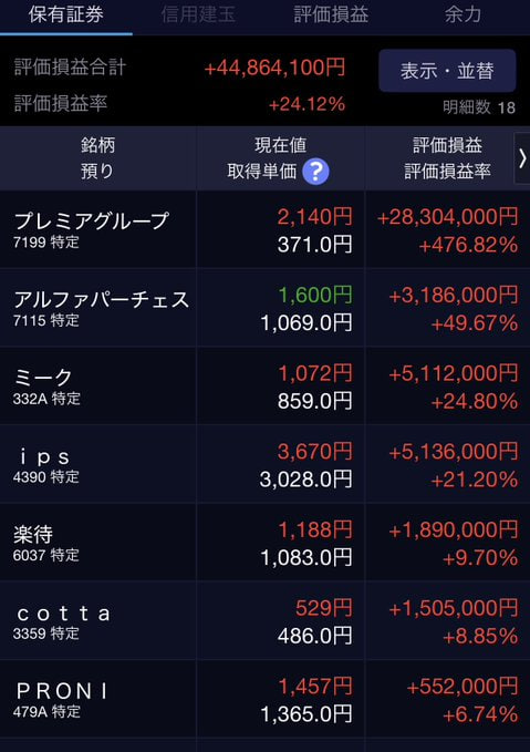 さとう まさひこ株式・証券アナリスト tweet media