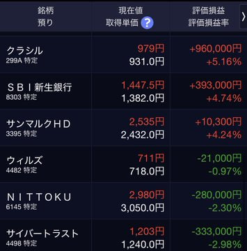 さとう まさひこ株式・証券アナリスト tweet media