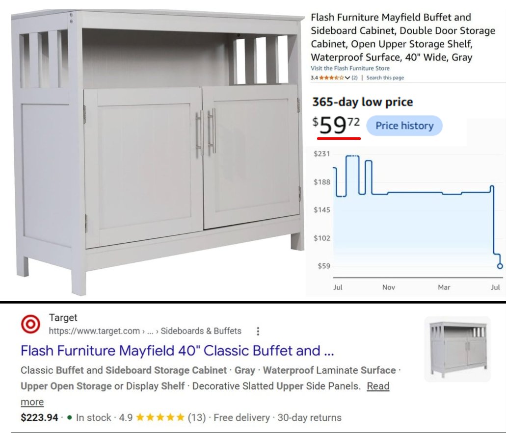 Pricerrors's tweet photo. Amazon Price Mistake on Storage Cabinet

Now $60 on Amazon (reg $200)

Target and Lowes are currently priced $225 for the same thing

Shipped by Amazon so no risk 

https://t.co/1I44JbAlUh #ad https://t.co/71RQfYHlkg