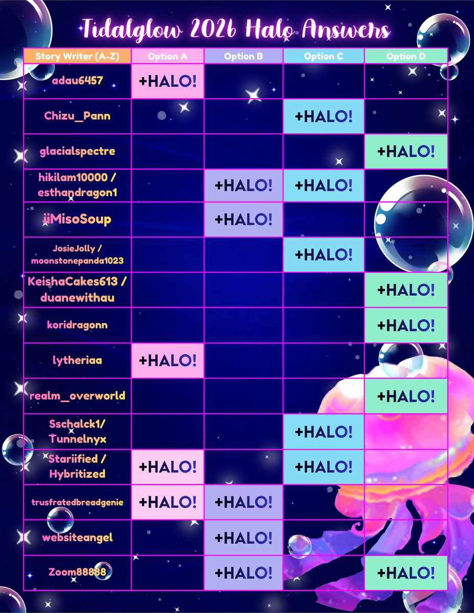 RHValkyriesNews's tweet photo. ☀️🌴TIDALGLOW 2026: FOUNTAIN ANSWERS! 🏖️✨
🌊 COMPLETED!: Royale Jelly 🦑 Tidalglow Halo 2026
⚠️REMEMBER, choosing the right option doesn't guarantee a halo, its a CHANCE

✅ UPDATE: All answers have been found! ENJOY!

🍀Decal: 112227933462073 https://t.co/VdtC5QmAYd