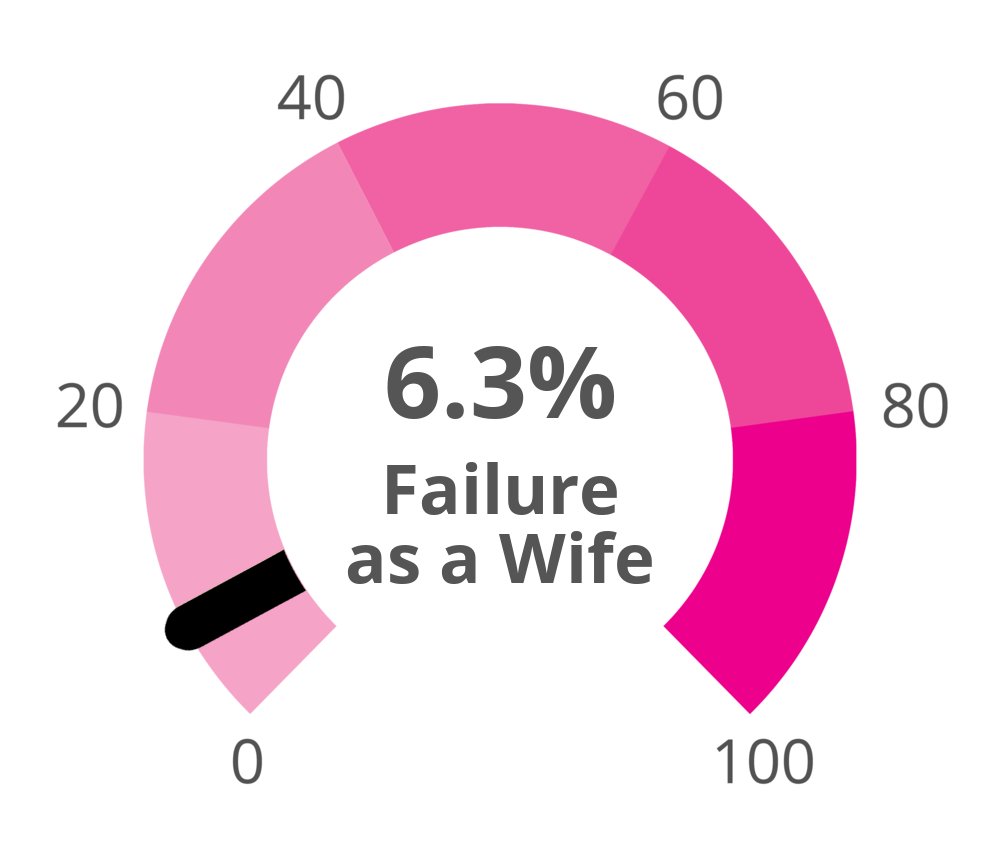 honeydooVT's tweet photo. Wifefailure...eto...bleh https://t.co/YrI3OXUj3Y