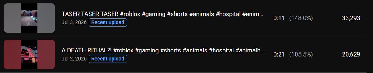 notstumpyy's tweet photo. does that say THIRTY-THREE THOUSAND????? oh my god!!!!! and my 2nd most popular is at 20k!!! thank you guys so much this is genuinely such an amazing surprise to wake up to!! <3 <3 https://t.co/PFI9TnNmWC