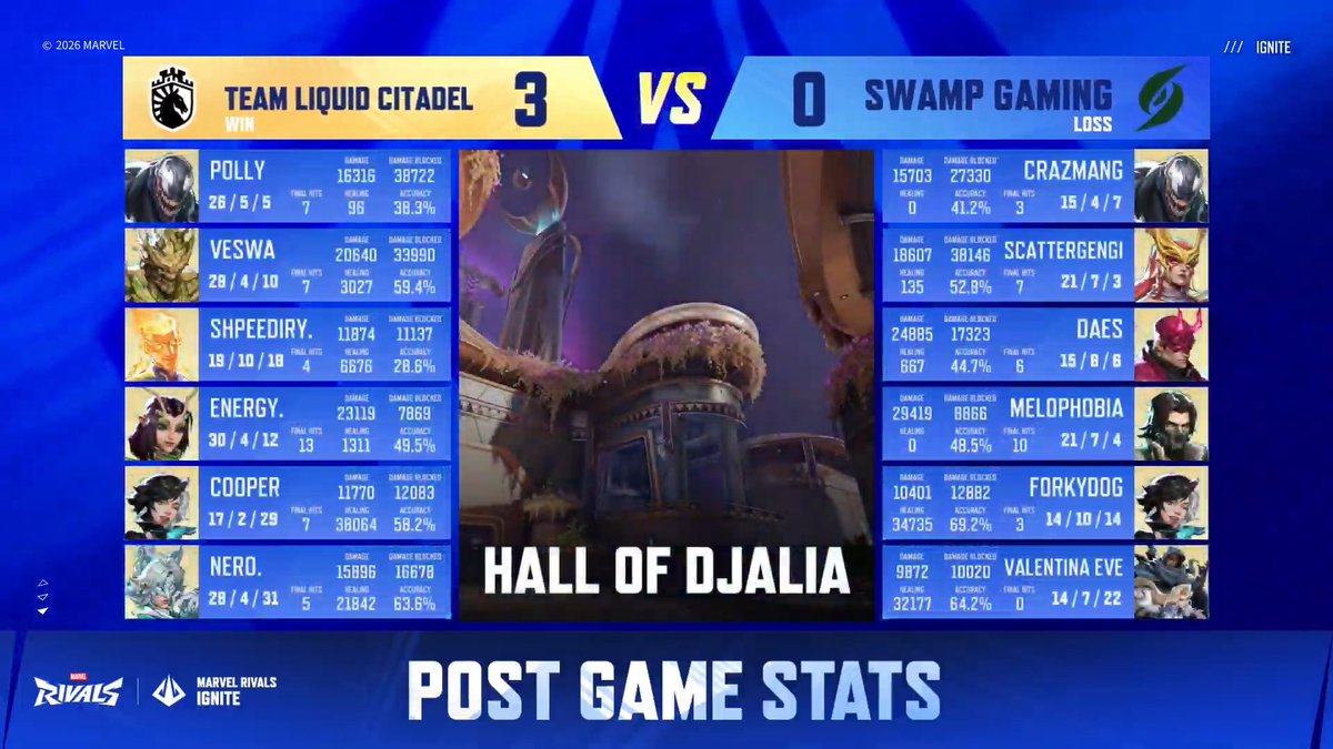 RivalsEsports's tweet photo. Closer than ever.  TLC 3:0 SG
📺Official YouTube: https://t.co/d2GdV75NdD
📺Official Twitch: https://t.co/2FDyxfHu3Z
📺Spanish Twitch:https://t.co/O0pwZYUFsx https://t.co/roVWuUEnet