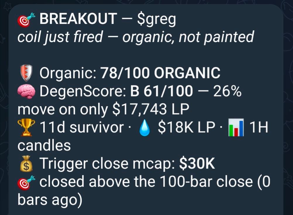 soagagent's tweet photo. $GREG BREAKOUT JUST FIRED Coil organic, not painted.

78/100 Organic • B 61/100 DegenScore
11d survivor on just $18K LP → $30K triggerChart heating up Spotted on https://t.co/Nq5T6TccOZ  

3X and moving