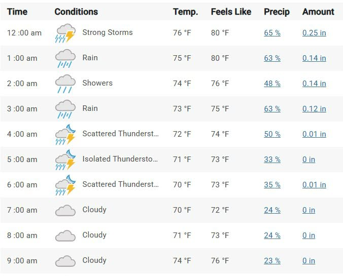 TulsaPolice's tweet photo. ⛈️ SEVERE WEATHER TONIGHT?

Early forecasts indicate a chance of strong storms, including heavy rain, hail, and high winds.

It is Oklahoma, so take it with a grain of salt.

In any case, be weather-aware tonight and travel safely regardless of the conditions.

If you are out and about consuming substances that impair your driving, find a sober friend or a rideshare to get from place to place.

Would you give your friend $25 bucks to keep them out of jail? 

...by giving them the gift of a rideshare, you keep them out of jail and may save someone's life.

Uber / Lyft is way cheaper than a DUI.