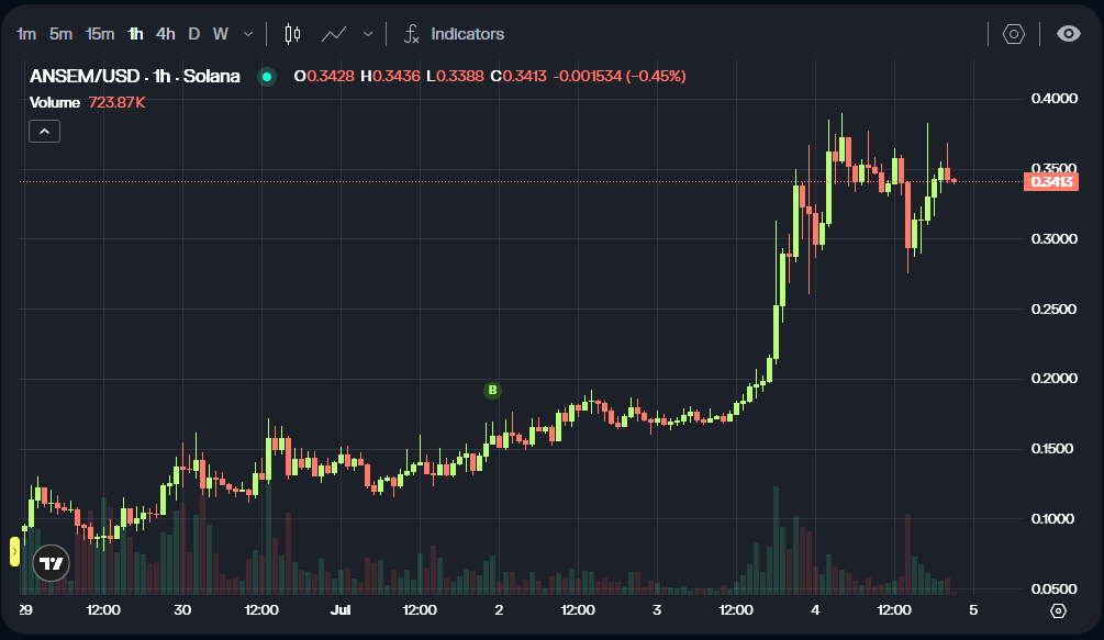 CryptoSinns's tweet photo. Looks ready for the next leg up! solana:9cRCn9rGT8V2imeM2BaKs13yhMEais3ruM3rPvTGpump https://t.co/PWtDZKJbMJ