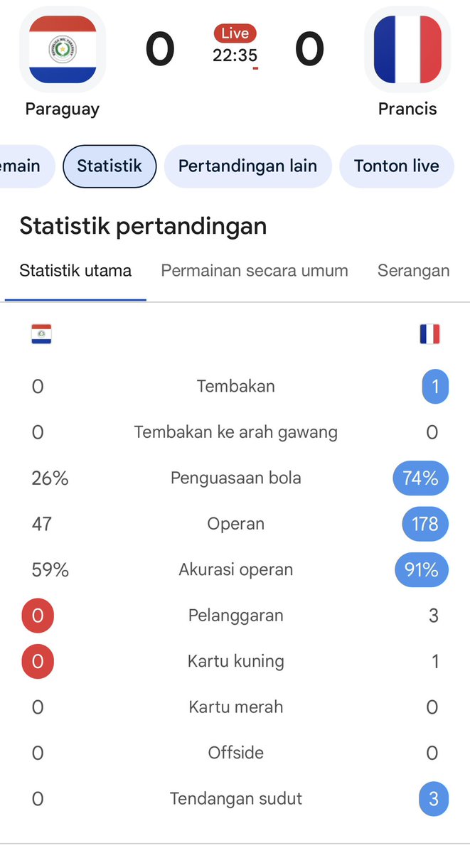 crazbola's tweet photo. Gini contohnya baru 22 menit tapi udah tembus https://t.co/RbEMCmXHCd