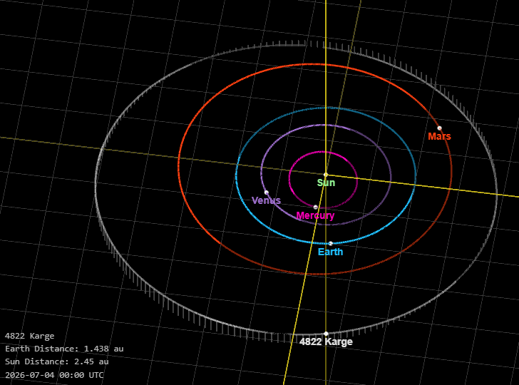 4822_Karge's tweet photo. Today's location of 
minor planet 4822 Karge https://t.co/q3UqAKvLdc