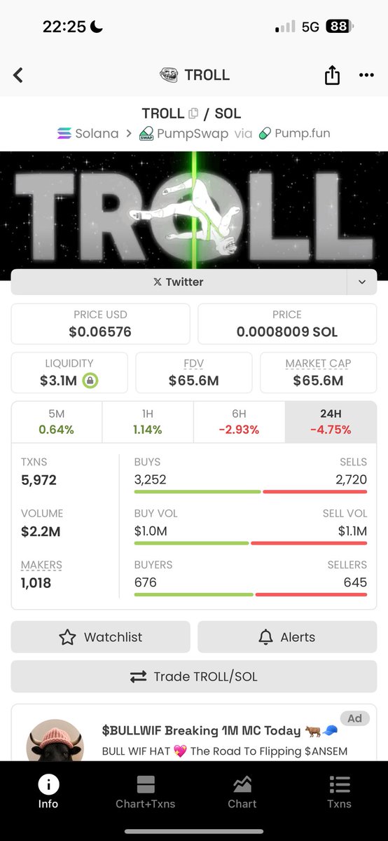 aliyourz05's tweet photo. I don’t care how many coins I’m holdin am gonna bull post dis coin till d end $troll community deserves to win big https://t.co/AtnOzcEjPc