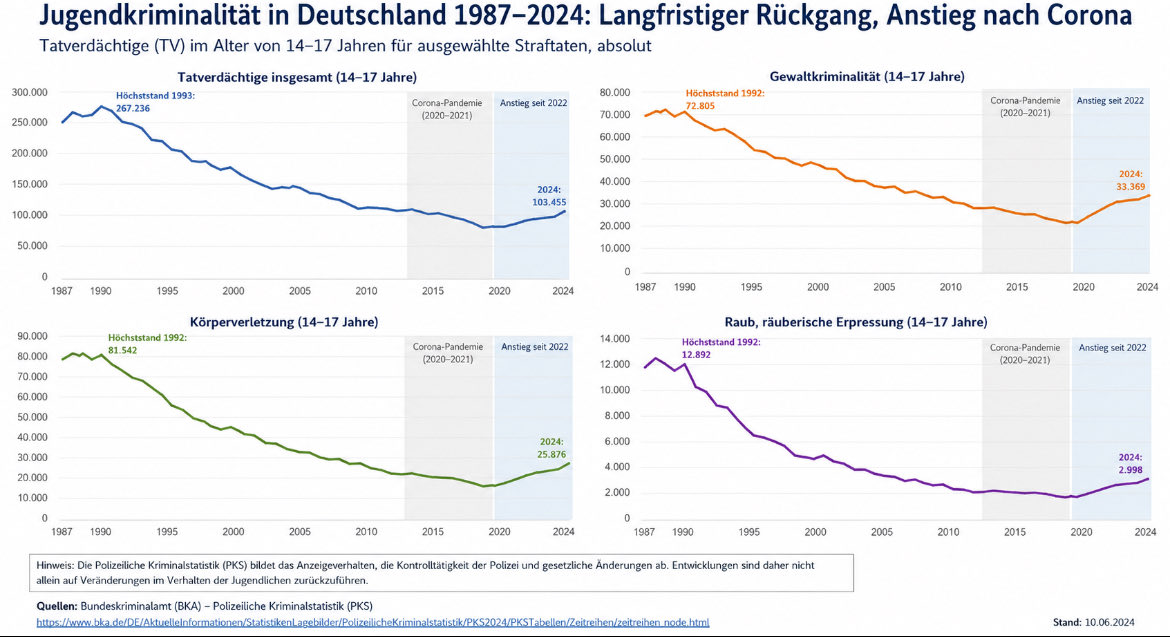 LexiMBG's tweet photo. @deFIGHTinstinct @welt https://t.co/BmbtFXB2Bk