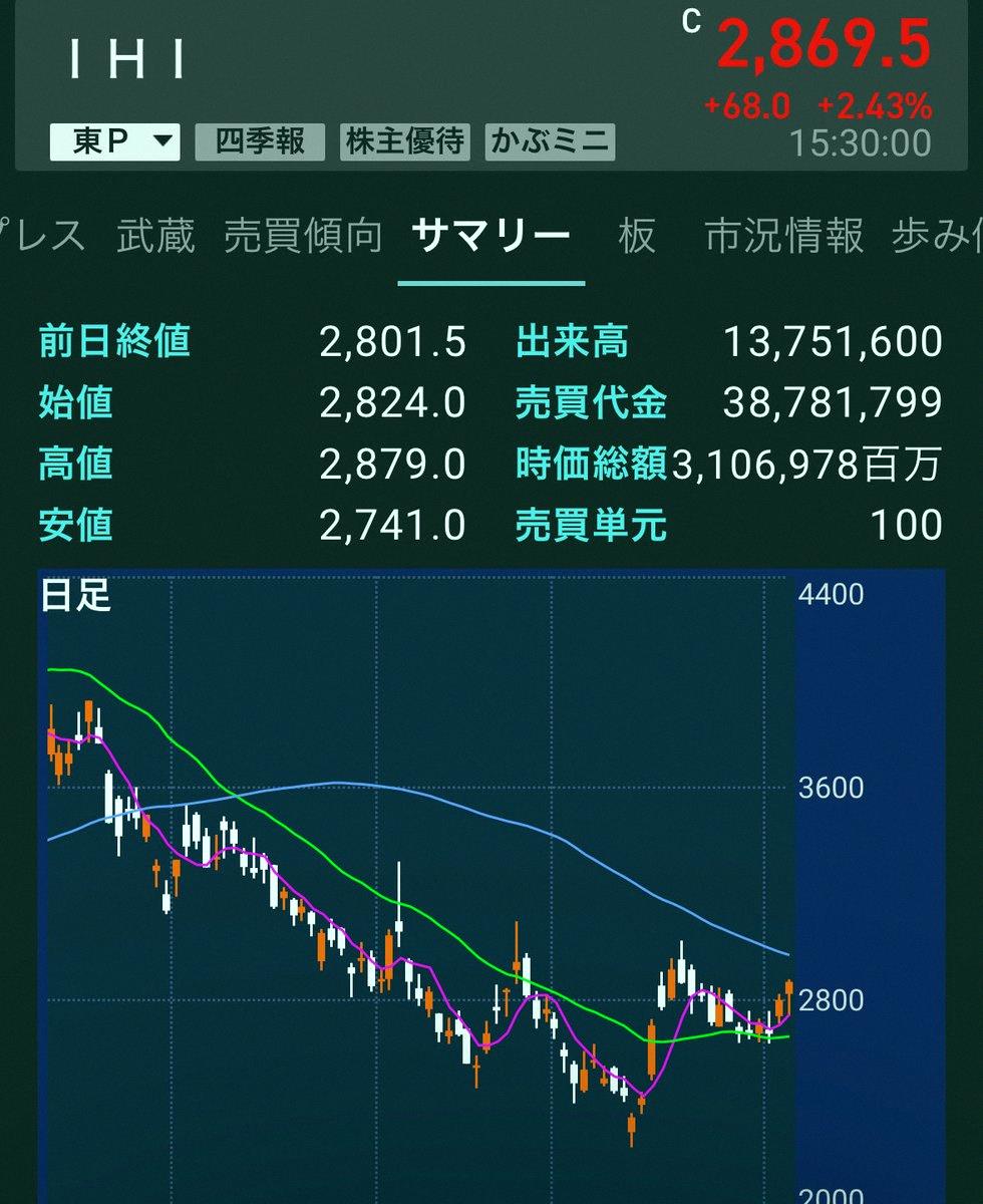 davidvelez1989's tweet photo. The big three heavy machinery companies are super popular, but which stock are you all collecting...? 🤔
・Mitsubishi Heavy Industries
・Kawasaki Heavy Industries
・IHI

Thinking about just focusing on one of them... 🤭 https://t.co/w2iNH9gm3m