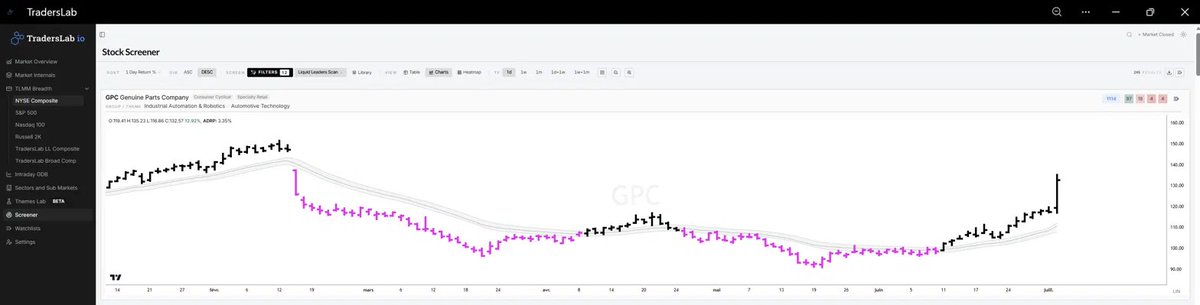 TradersLab_ tweet picture