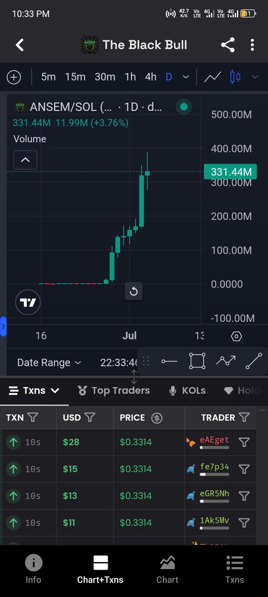 _LordJerry's tweet photo. Right now I just want to win @blknoiz06 airdrop to know what it feels like.

$ANSEM  to $1 BILLION  MCap
$ANSEM to  $1 Million HOLDERS https://t.co/bMI8Pgkh0b