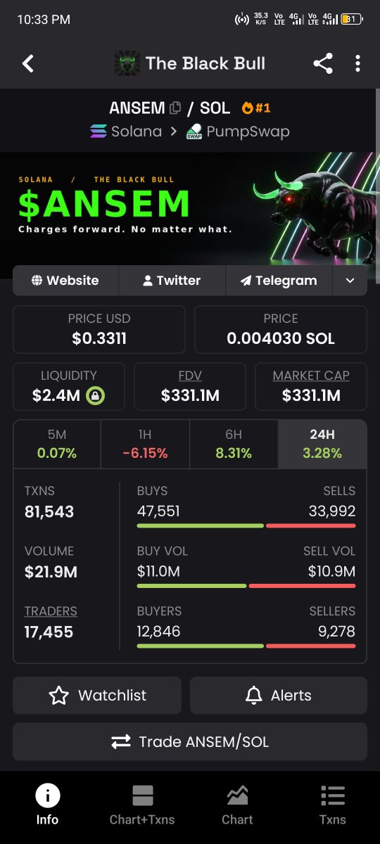 _LordJerry's tweet photo. Right now I just want to win @blknoiz06 airdrop to know what it feels like.

$ANSEM  to $1 BILLION  MCap
$ANSEM to  $1 Million HOLDERS https://t.co/bMI8Pgkh0b