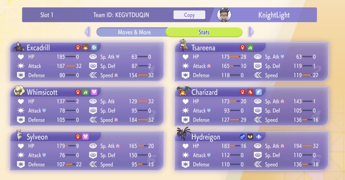 Knightoflight57's tweet photo. @DragonairJ I'm only masterball 3 and started playing vgc with champions, but I've been running this. Usual lead is tsareena whim, guaranteed tw and good pressure into common leads. Whim and zard offer multiple weather sets, hydreigon being late game clean up that counters basculegion. https://t.co/eobBsHydp7