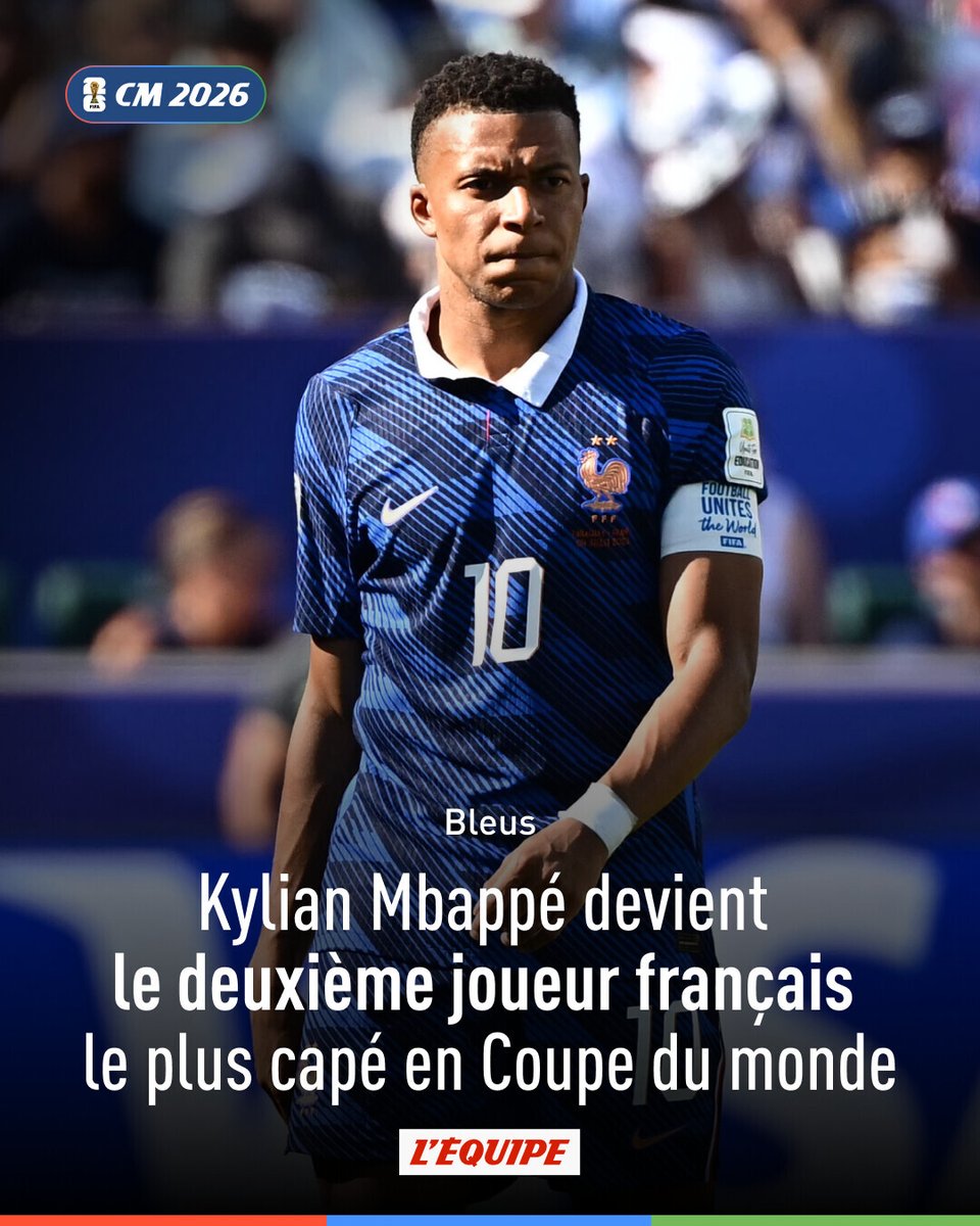 lequipe's tweet photo. En égalant Antoine Griezmann avec 19 apparitions, Kylian Mbappé, titulaire samedi soir en 8es de finale contre le Paraguay, est devenu le deuxième joueur français le plus capé en Coupe du monde.

Le numéro 1 ➡️ https://t.co/nhTrN9zg72 https://t.co/PhpAHP4OAD
