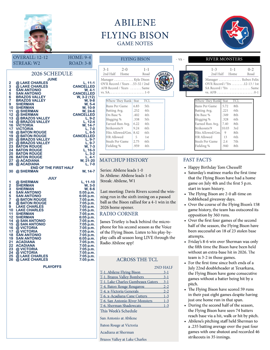 ABIFlyingBison's tweet photo. Check out the game notes for this weekend's matchup against the San Antonio River Monsters! Put together by our statistician and friend, @BeedoMcA! https://t.co/RzmLGB5kaP