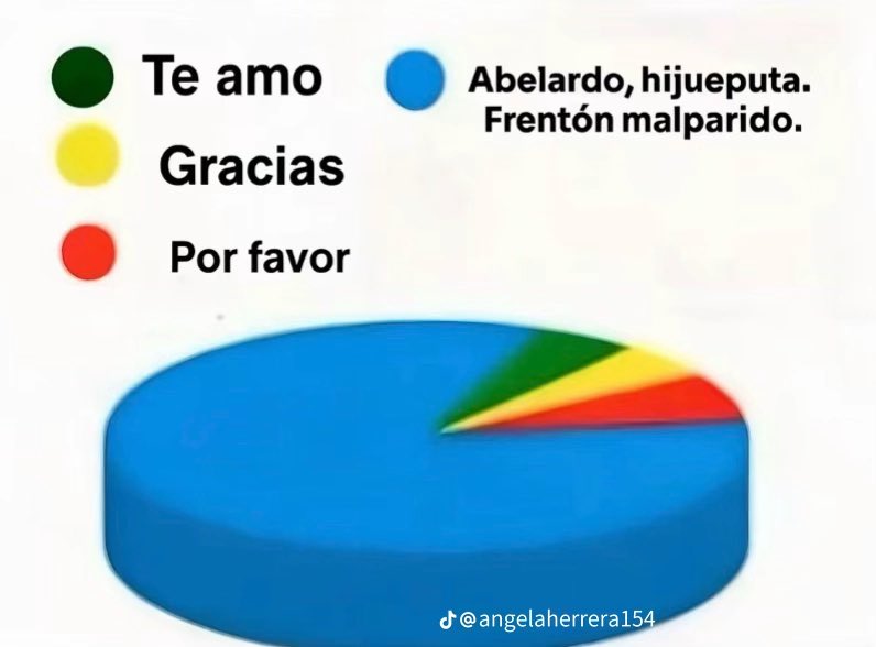 EstherCastroL's tweet photo. Cosas que he dicho desde el 21 de junio: https://t.co/A23Vdh3wM1