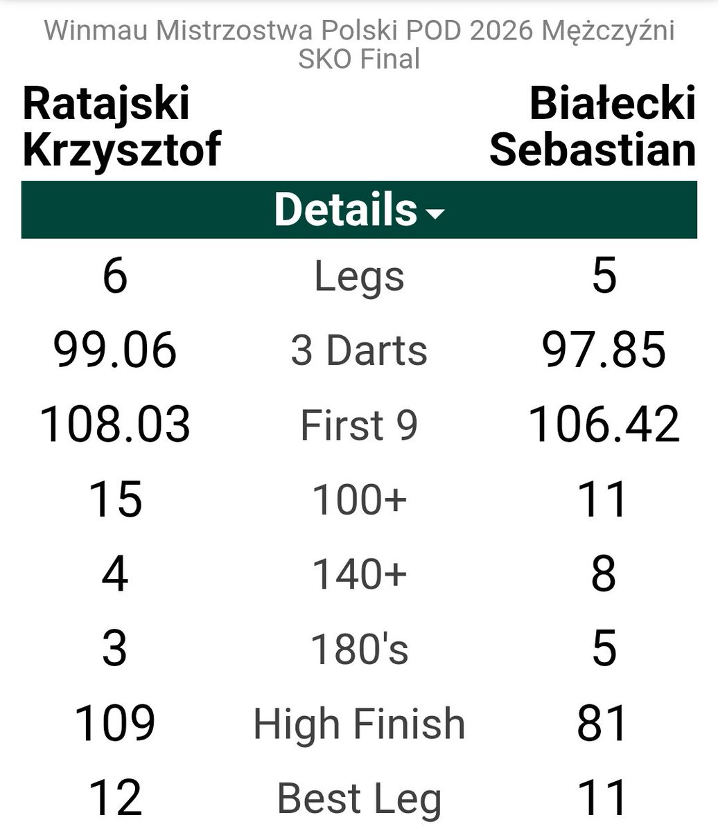 lisandrowski's tweet photo. Co to był za mecz! https://t.co/23a8kGIkNK
