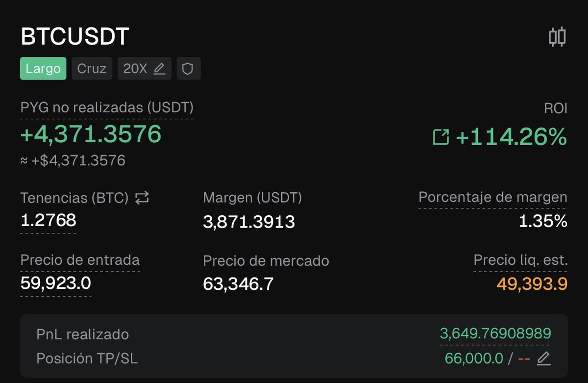 AmaruTrade's tweet photo. Long bitcoin:native profit: 114%

¿Aguantamos hasta 66k? https://t.co/nn8NFSnfpX