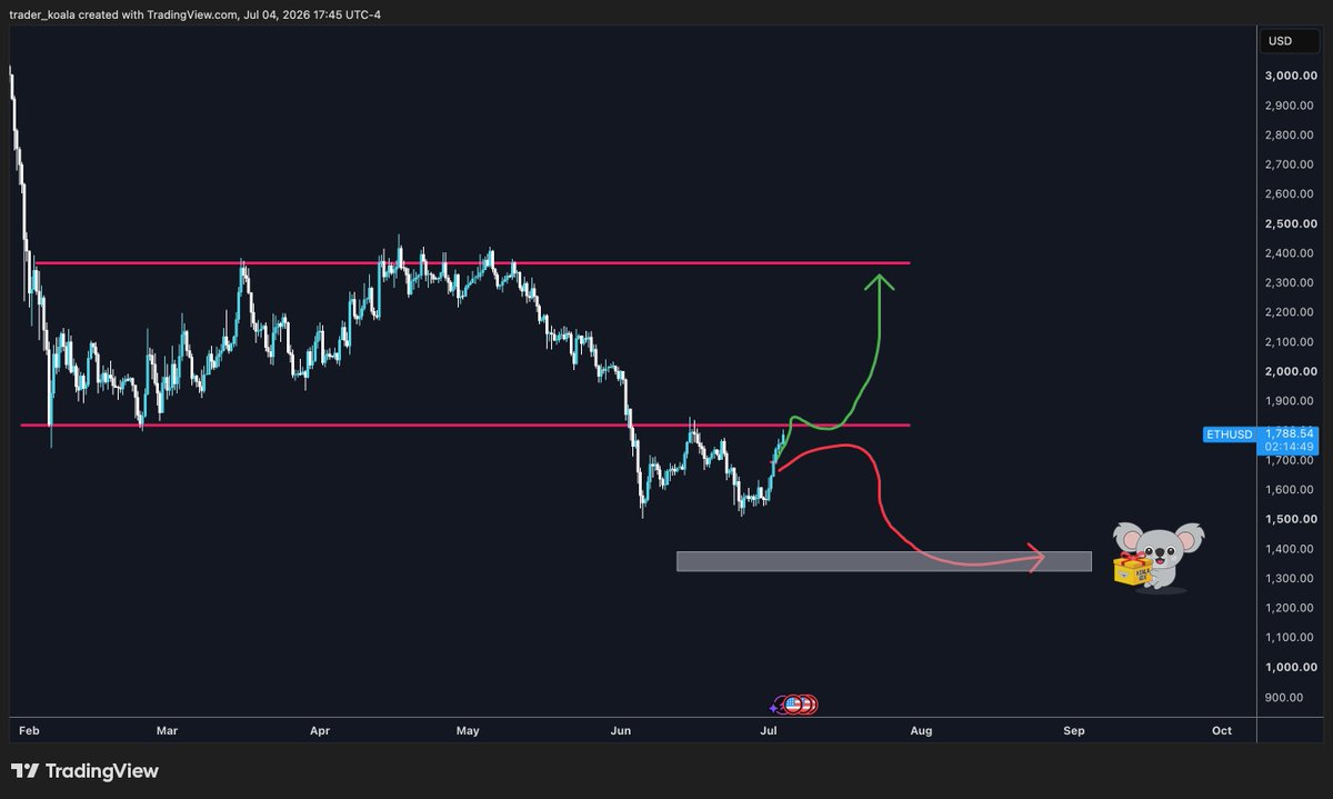 trader_koala's tweet photo. ethereum:native 

Koala Box

Time Reveals 🤌 https://t.co/8EFjxcFhIr
