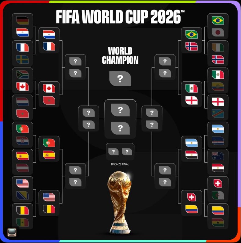 tinytus1's tweet photo. 1/5 🧵
One thing I enjoy about the challenges from @TheDAOLabs is how they make following football a little more interactive.
Through #WhoTweets, I'm locking in my quarterfinal predictions after watching how the tournament has unfolded so far. https://t.co/5j5PIKctlt
