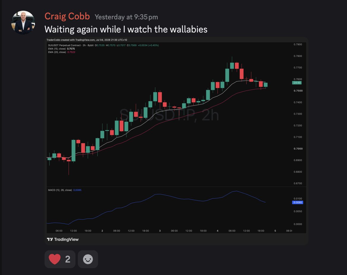 TraderCobb's tweet photo. It is a game changer.

This week has really proven it to me.

I don't scan the market on weekends but the majority of my weekly gains were from 2 weekend trades found on market intern.

3.3% in those 2 trades $ALGO $SUI both yesterday and I missed a heap of rippers the community using intern picked up while I was at the beach.

Then there was Fridays trade on $XRP. I set 2 targets of 1:1 and 2:1 all out as I was going fishing Friday and wanted the piece of mind. Cardsy is still in with profits locked in.

7-day free trail for anyone ready to have a look: https://t.co/RZvdalW2wg