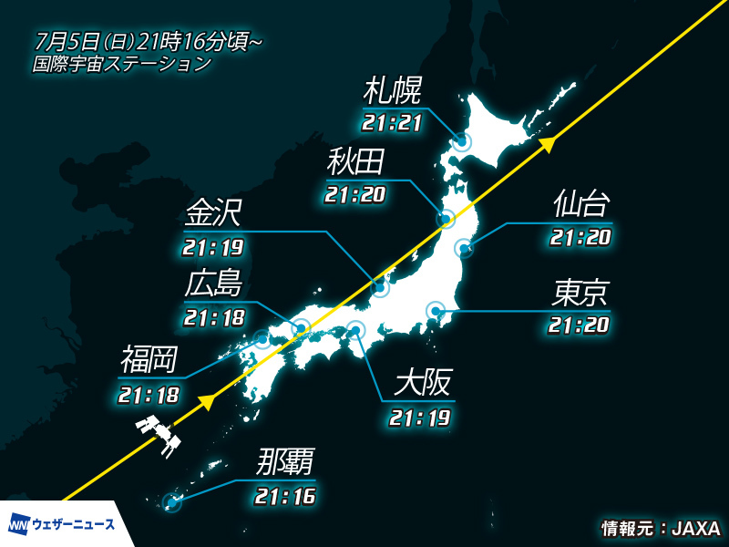 wni_jp's tweet photo. 【ISS 上空通過🛰️】
JAXA（宇宙航空研究開発機構）によると、国際宇宙ステーション(ISS)／きぼうが、今日7月5日(日)21時16分頃から日本付近を通過します。
晴れ間が見えたら、国際宇宙ステーションの姿を探してみてください。
https://t.co/2pHnwYwLbs https://t.co/IC90Cd9VI3